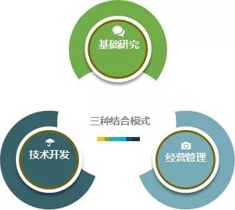 2019~2020年度新型研發(fā)機構(gòu)建設指南發(fā)布 技術開發(fā)要點解析