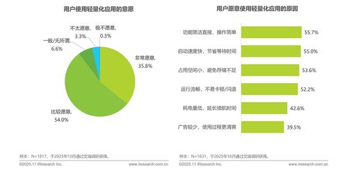 艾瑞咨詢 多重因素驅動，輕量化應用生態步入發展快車道