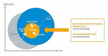 物聯(lián)網(wǎng)應(yīng)用服務(wù)，離我們還有多遠(yuǎn)？
